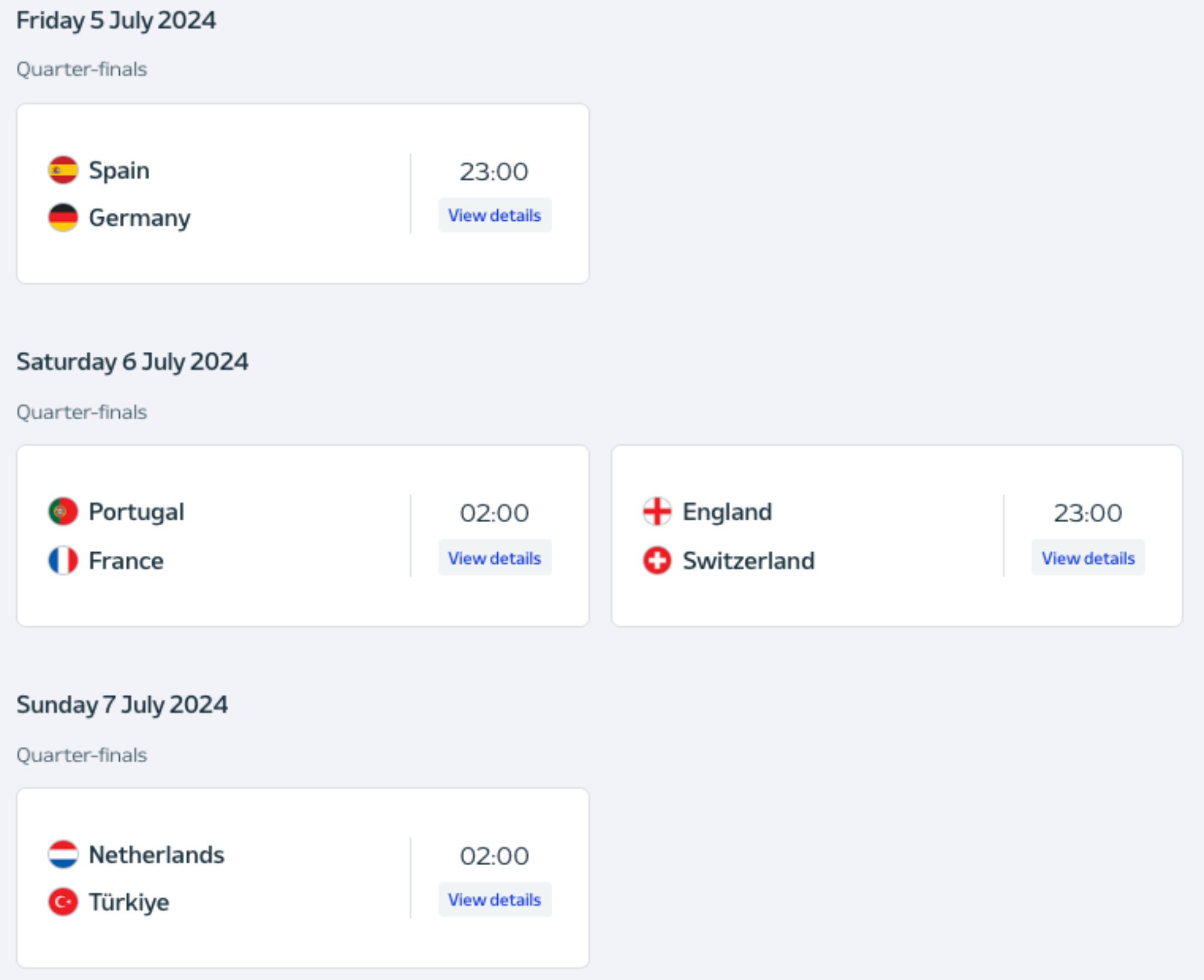 Daftar Top Scorer dan Jadwal Perempat Final EURO 2024